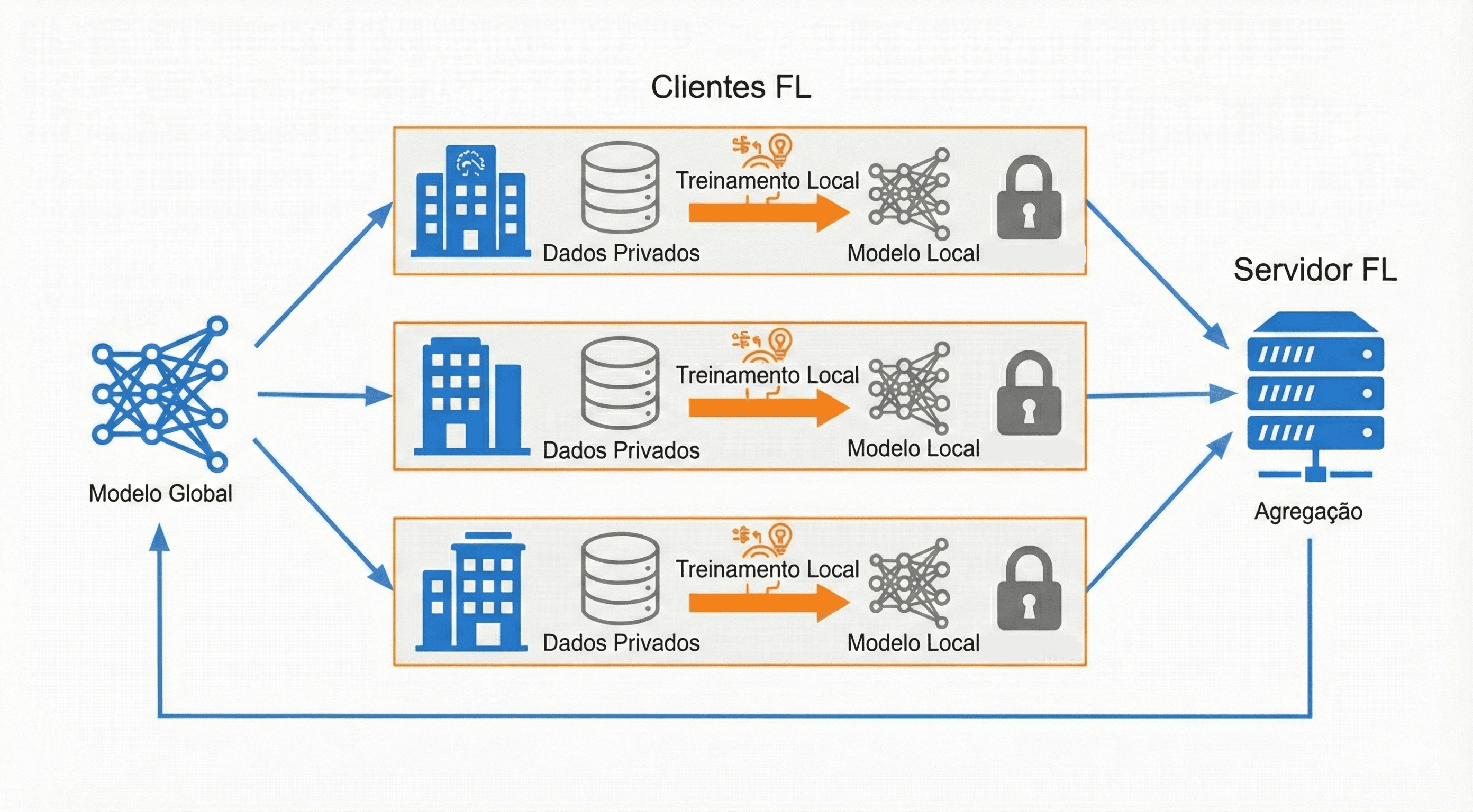 Dashboard de Privacidade e Auditoria