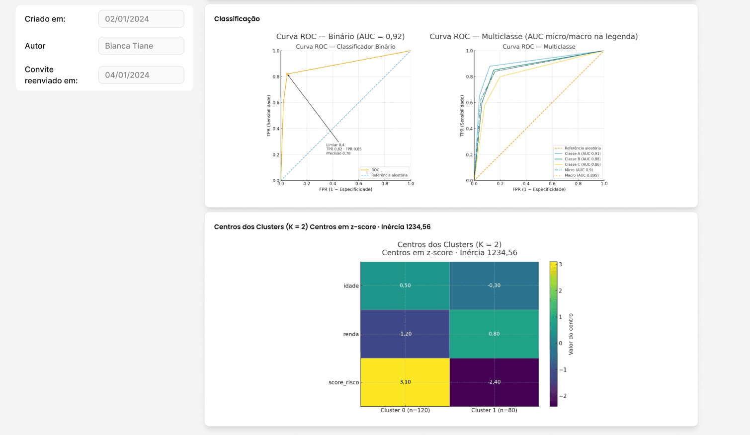 Dashboard de Monitoramento